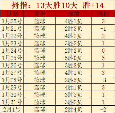阿森纳错失,双冠却意外,获得社区盾,电竞竞猜官网,电子竞技竞猜平台,电竞竞猜官方网站,电竞体育竞猜平台