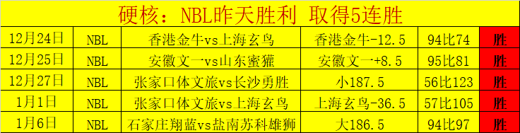 海港,领先三镇,维塔尔助攻,电竞竞猜官网,电子竞技竞猜平台,电竞竞猜官方网站,电竞体育竞猜平台