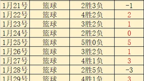 阿森纳错失双冠却意外获得社区盾参赛资格？